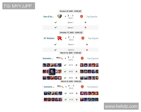 全球挑战赛最新积分榜TES战队以94分稳居第一名